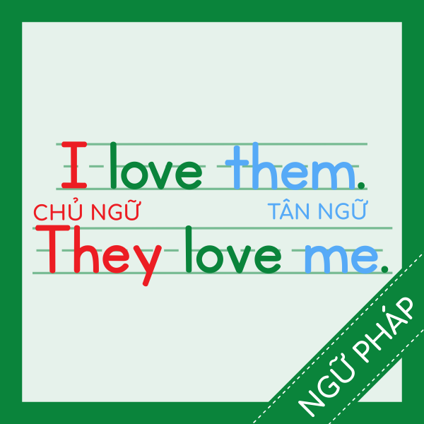 Đại Từ Chủ Ngữ & Đại Từ Tân Ngữ
